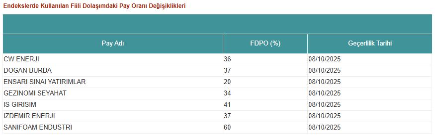 Kap Fdpo 07102025
