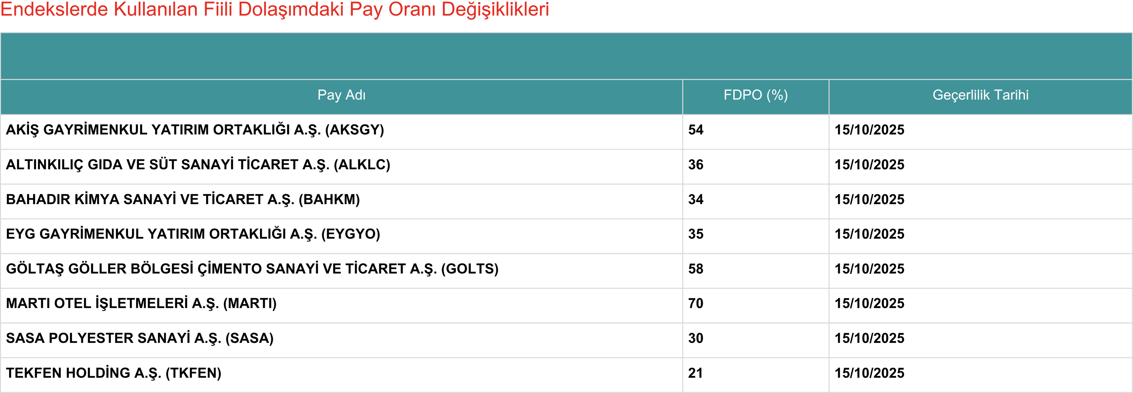 Kap Fdpo 14102025