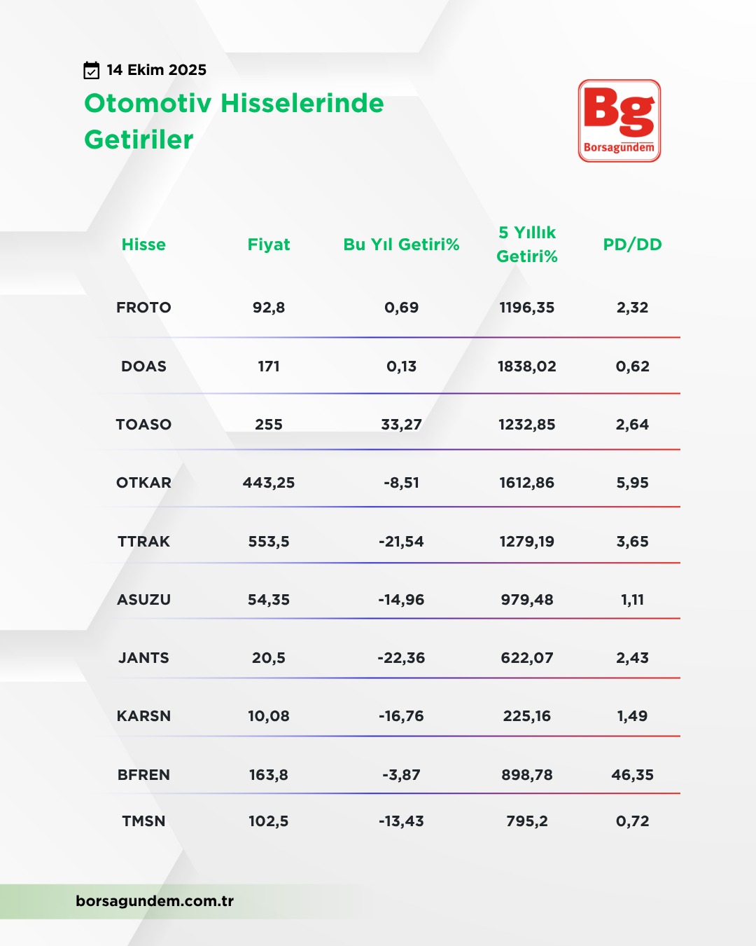 Otomotivgetiriler1