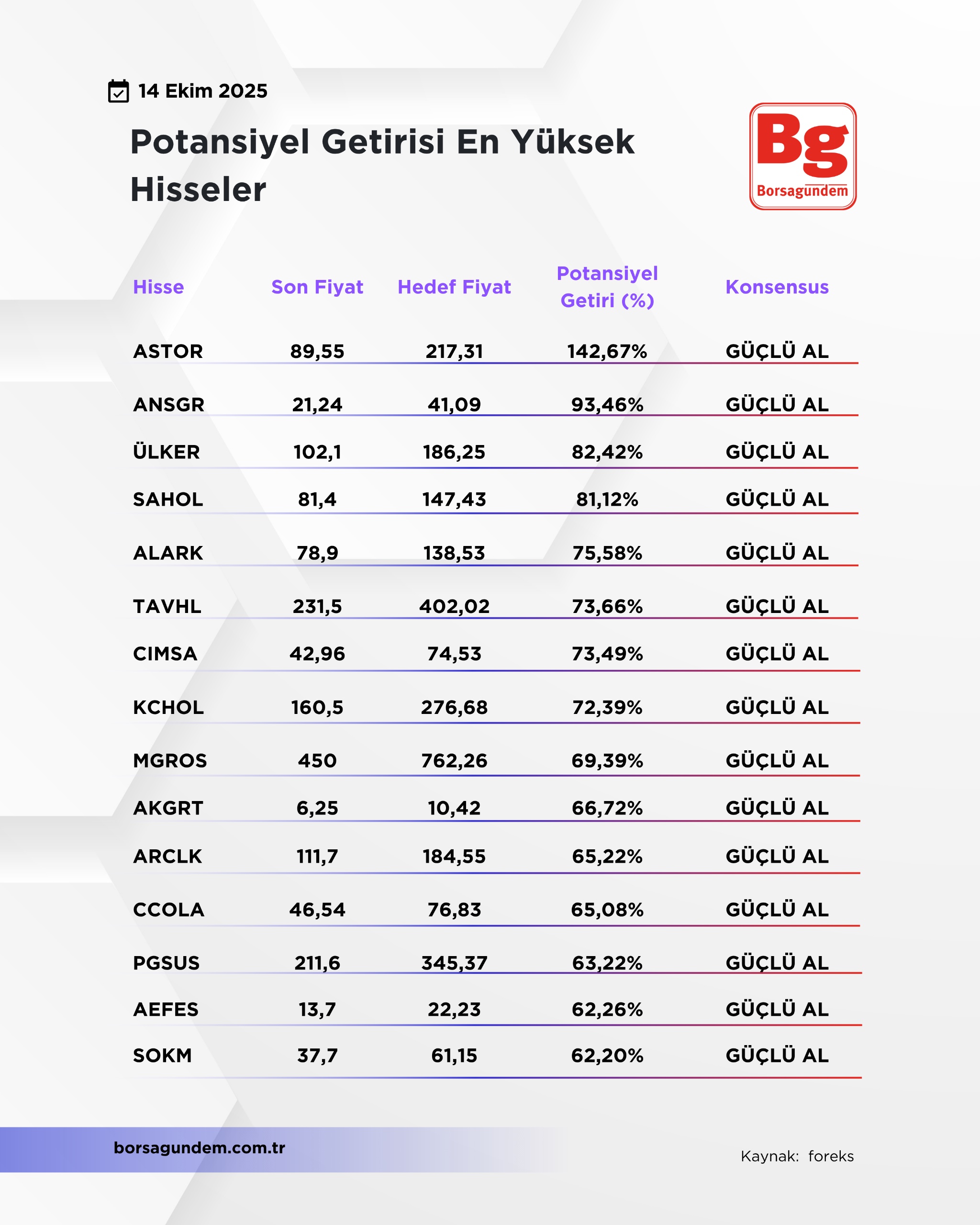P O T G E T H İ S S E