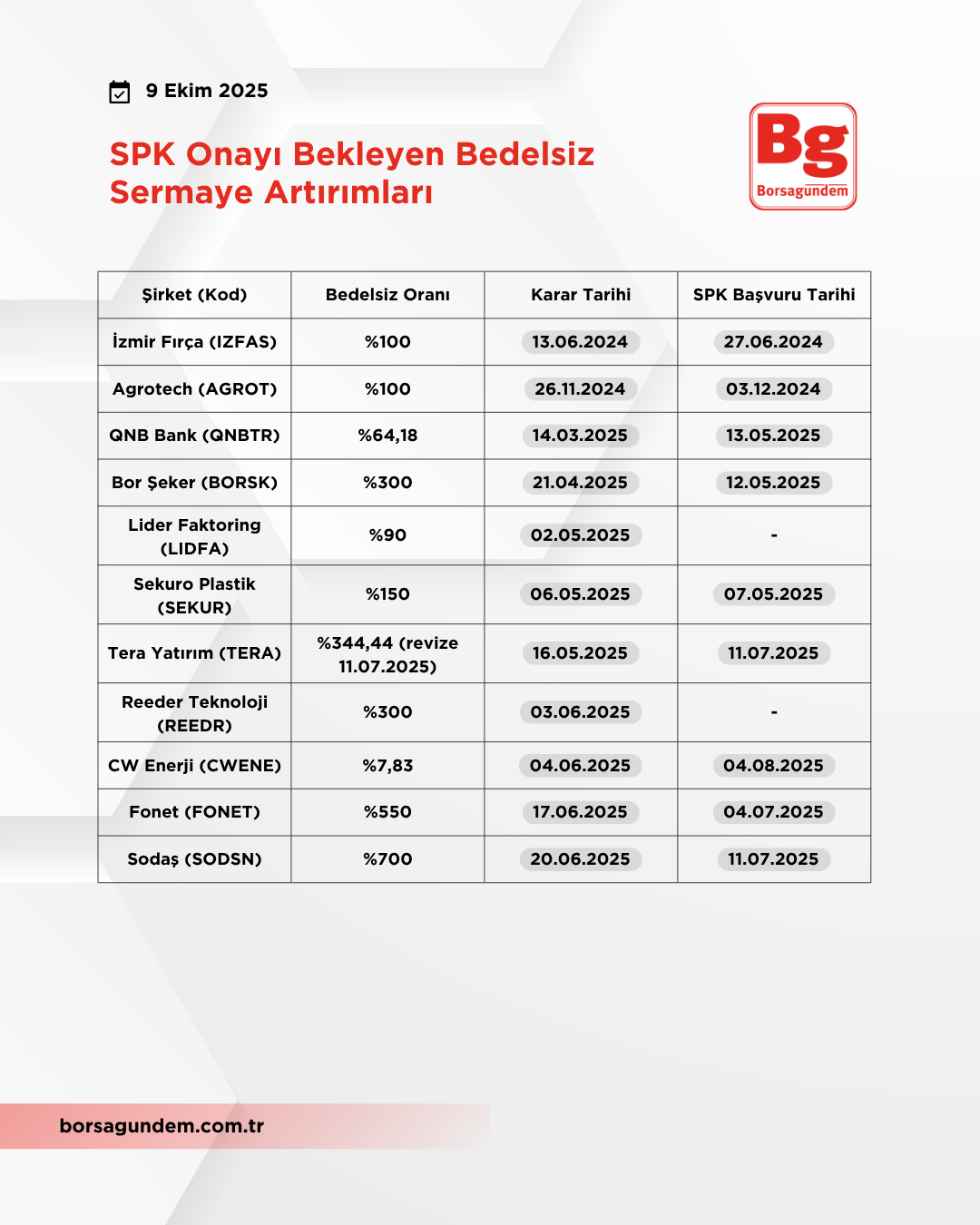 Sermaye Artırımı (2)