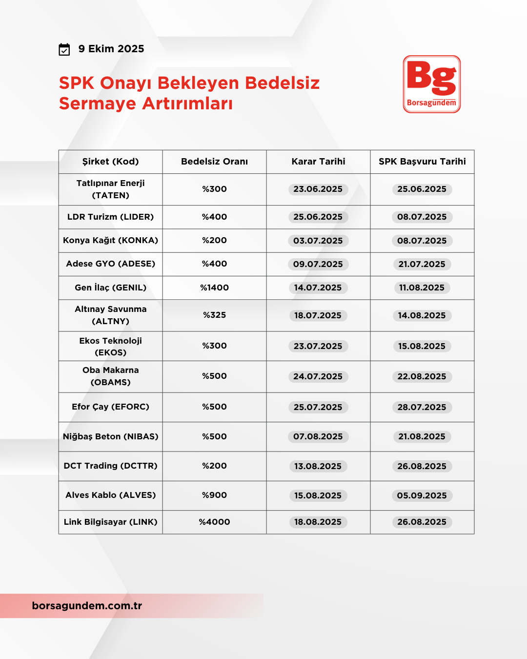 Sermaye Artırımı (3)