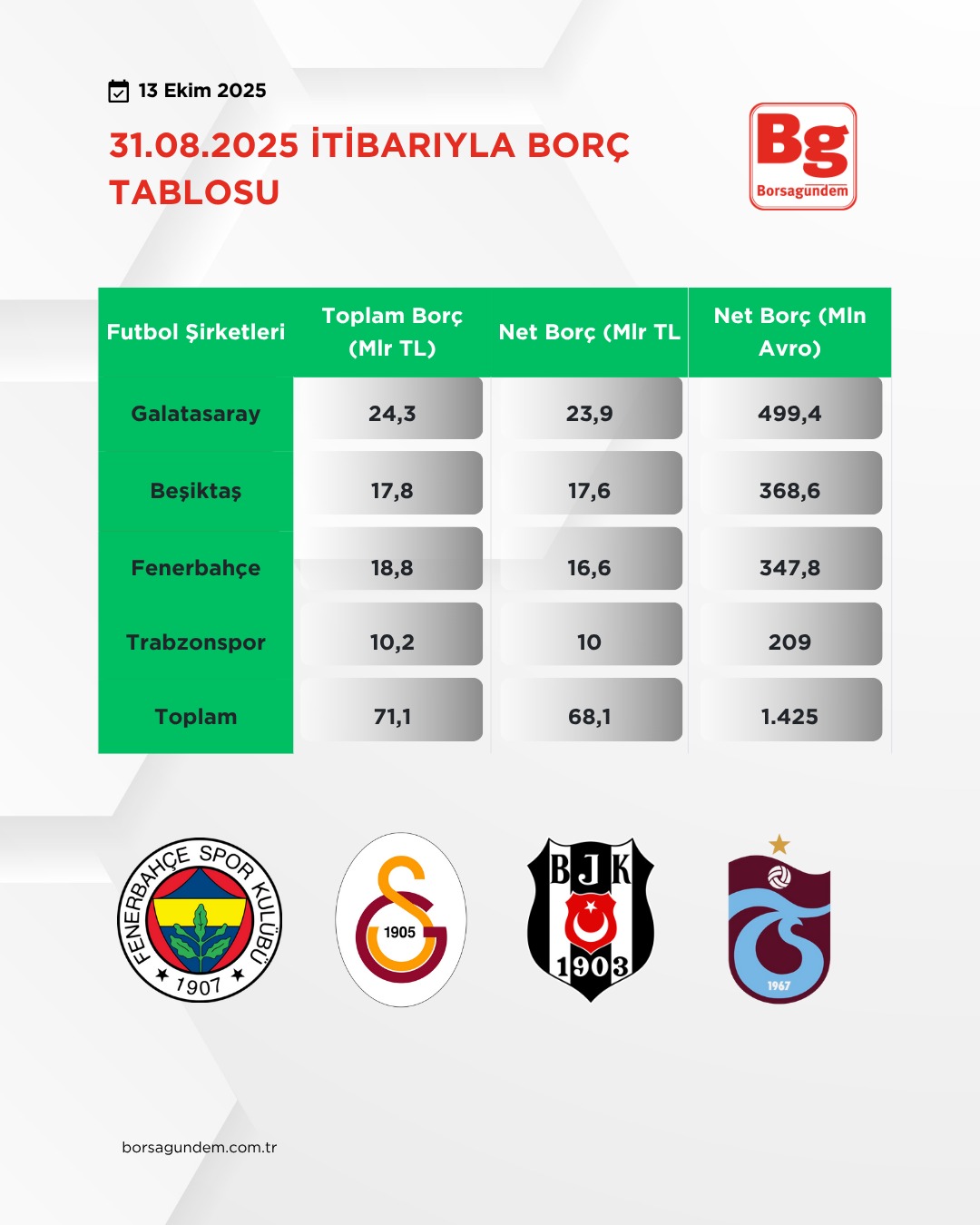 Takımlarborçtablosu