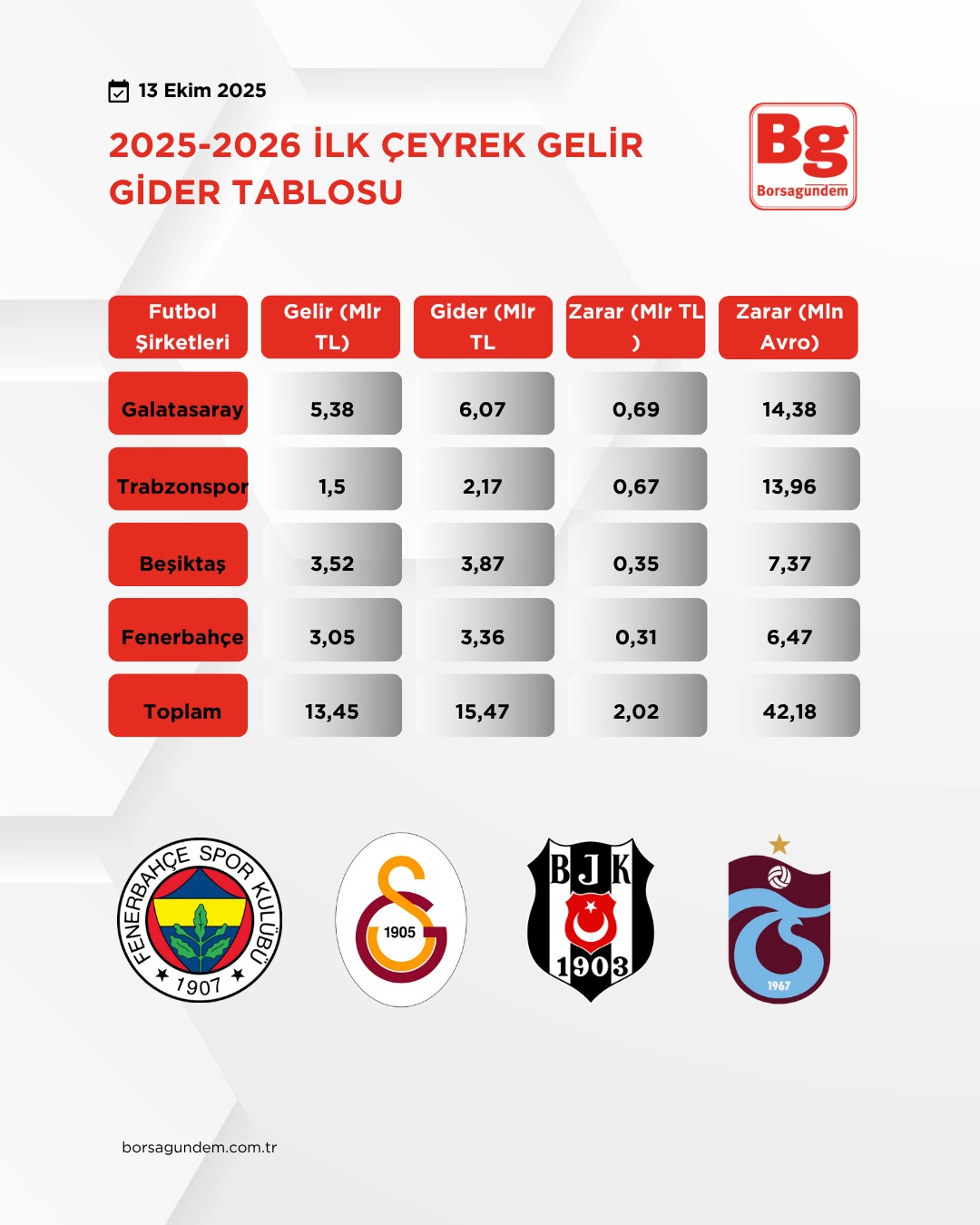 Takımlargelirgider