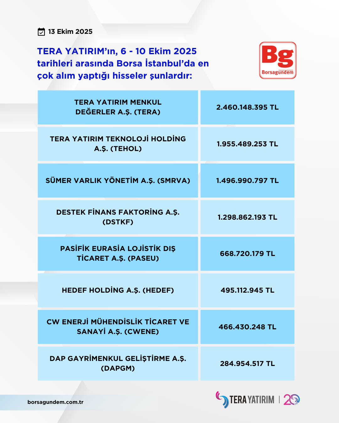 Tera 06 10 10 2025 Alişlar