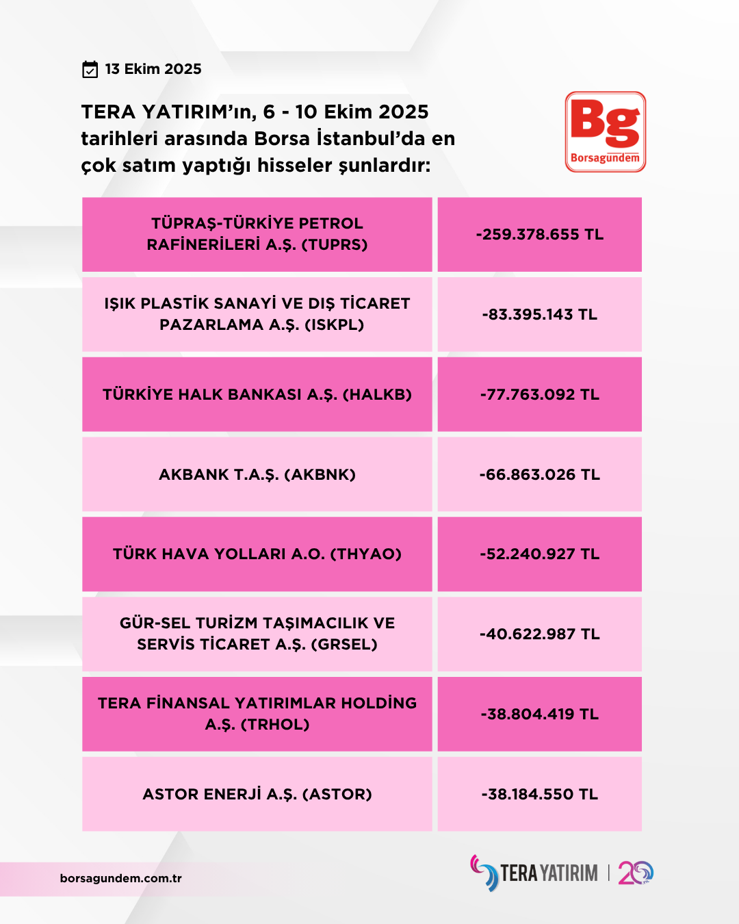Tera 06 10 10 2025 Satişlar