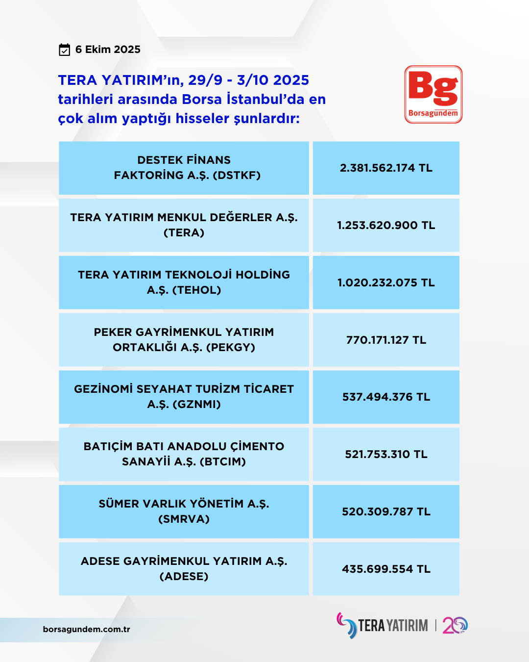 Tera 29 09 03 10 2025 Alişlar