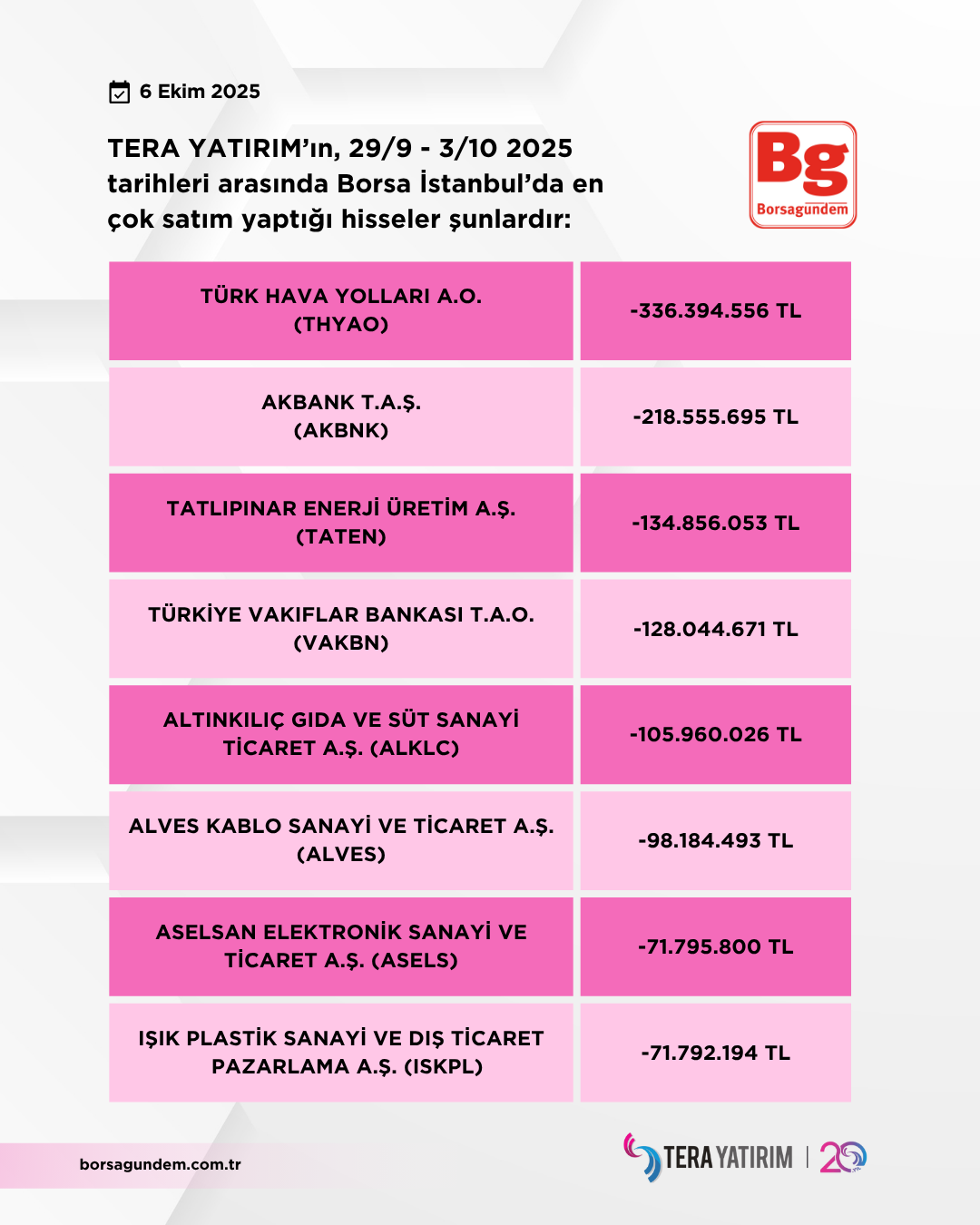 Tera 29 09 03 10 2025 Satişlar