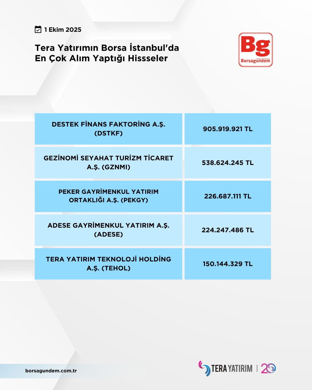 Tera Yatırım Borsa (1)