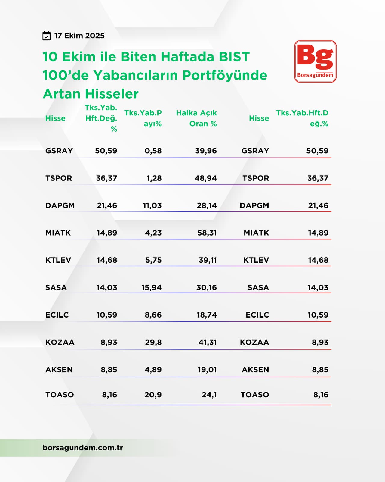 Yabancı Artan 17102025