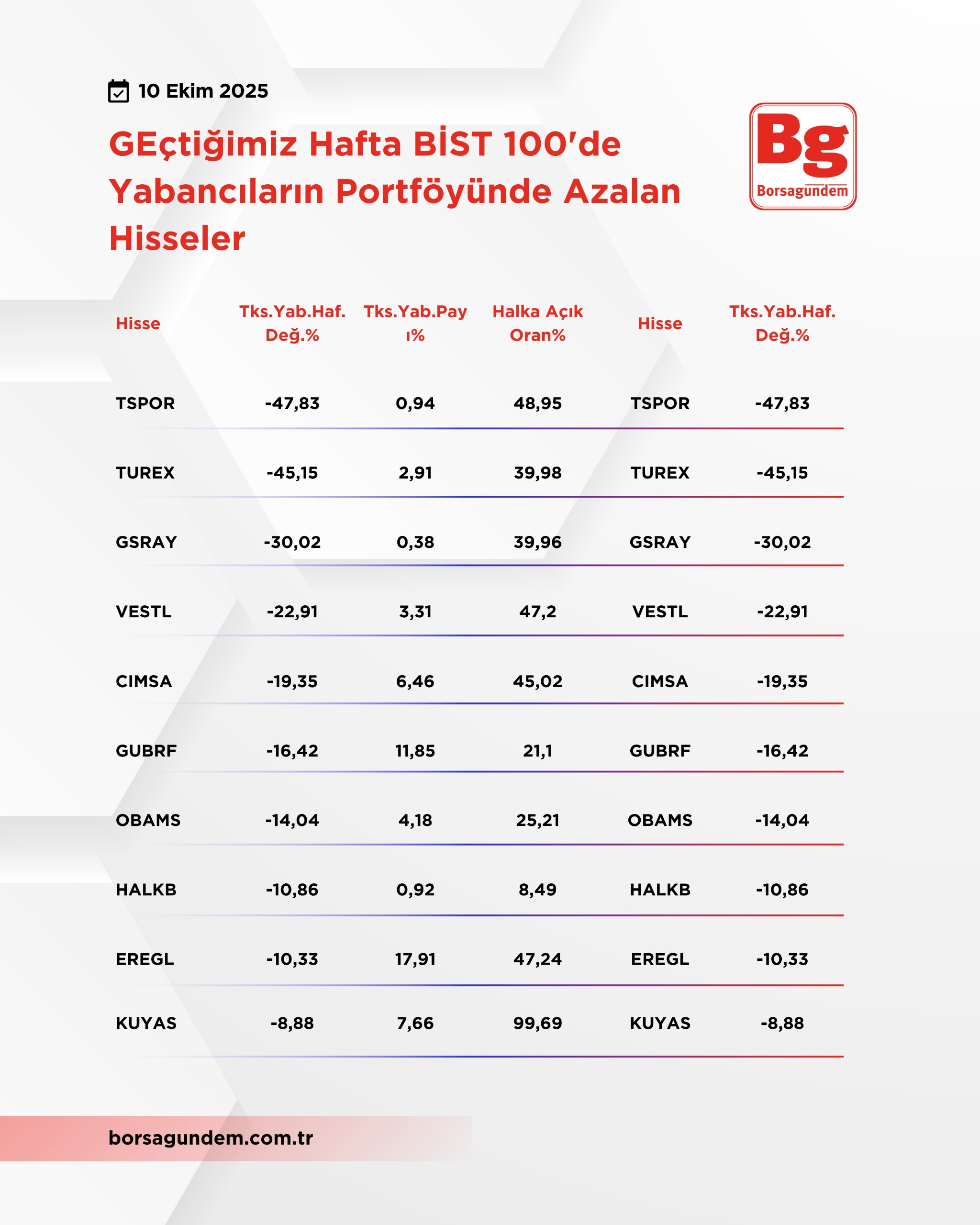 Yabancı Azalan 10102025