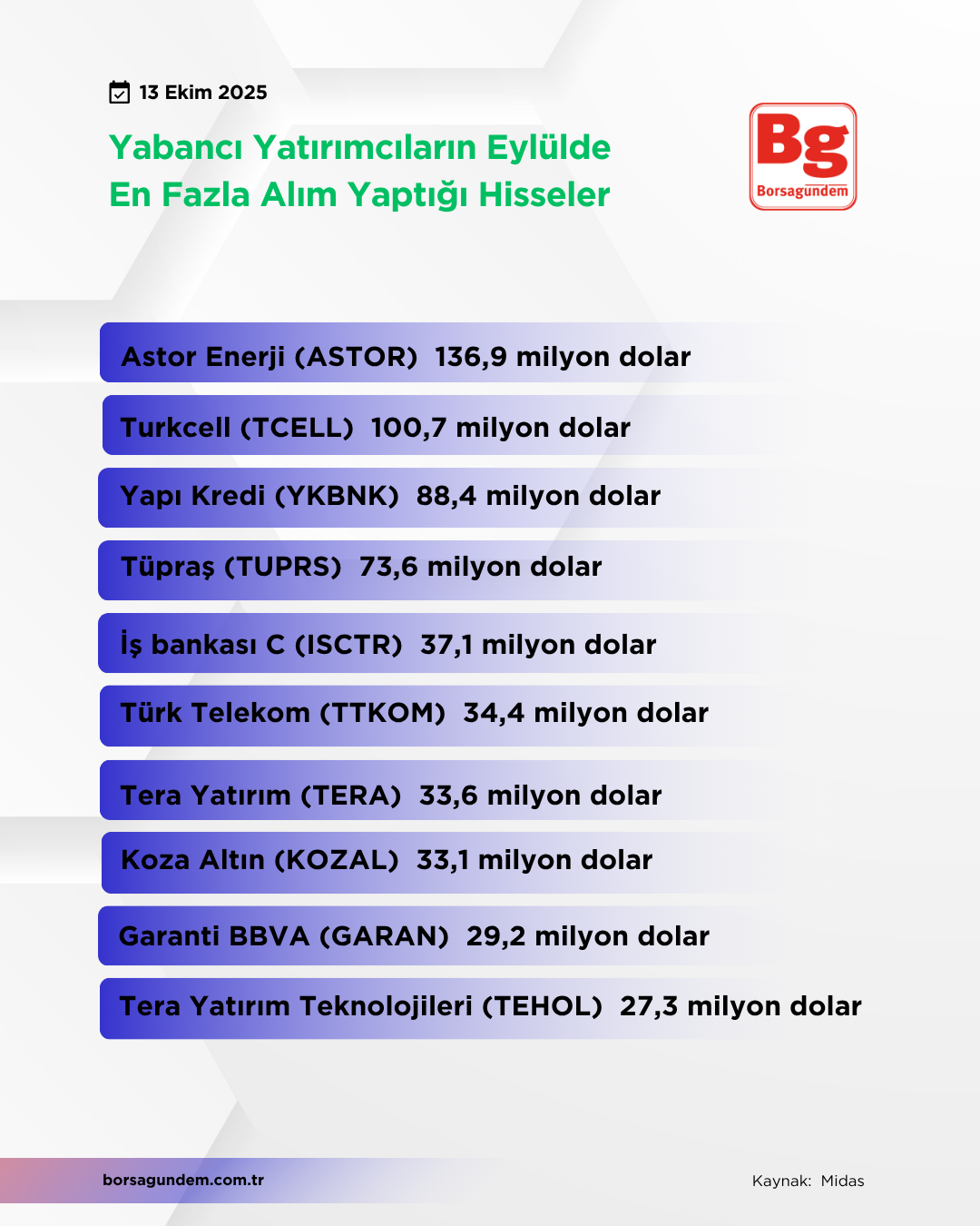 Yabancı Borsa (1)