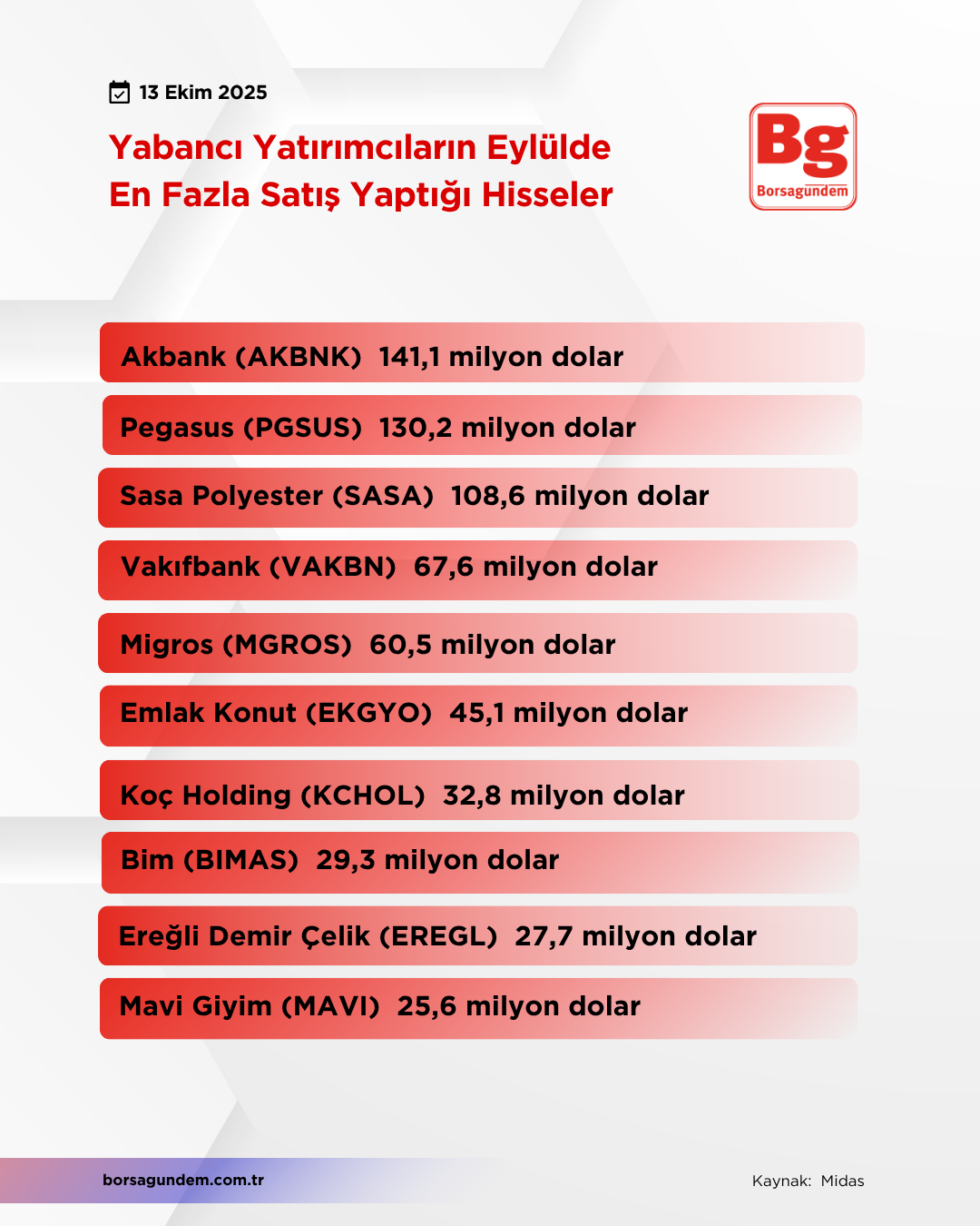 Yabancı Borsa (2)