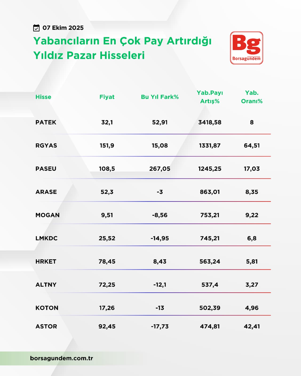 Yabanci Çok 0710