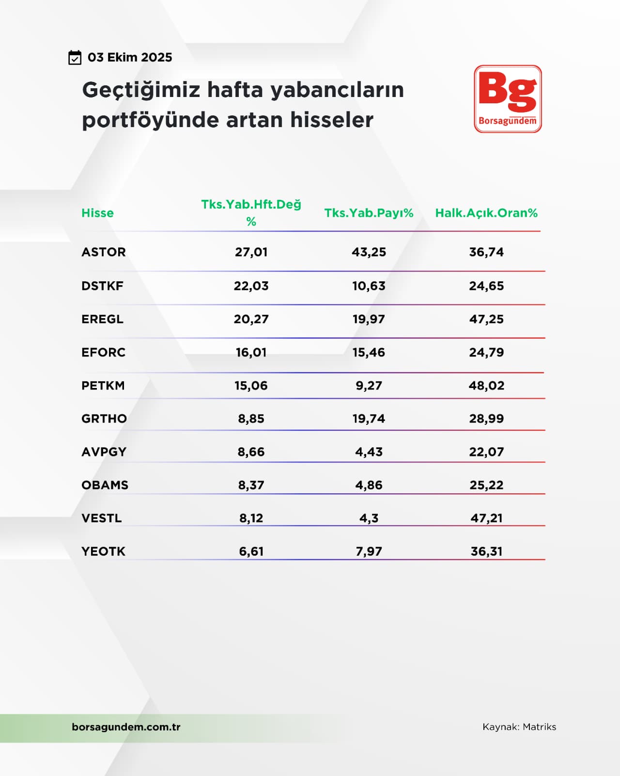 Yabancılarartan