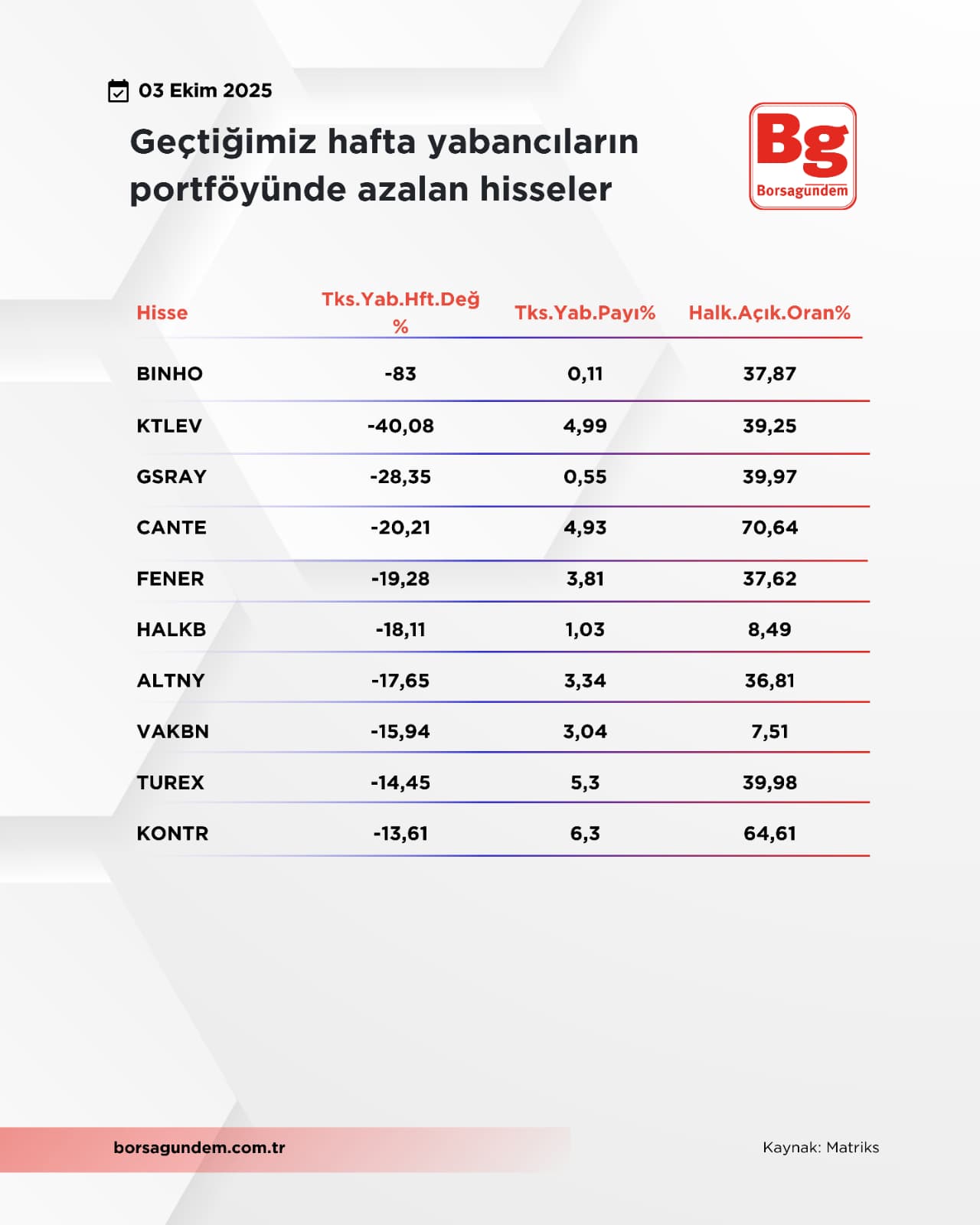 Yabancılarazalan