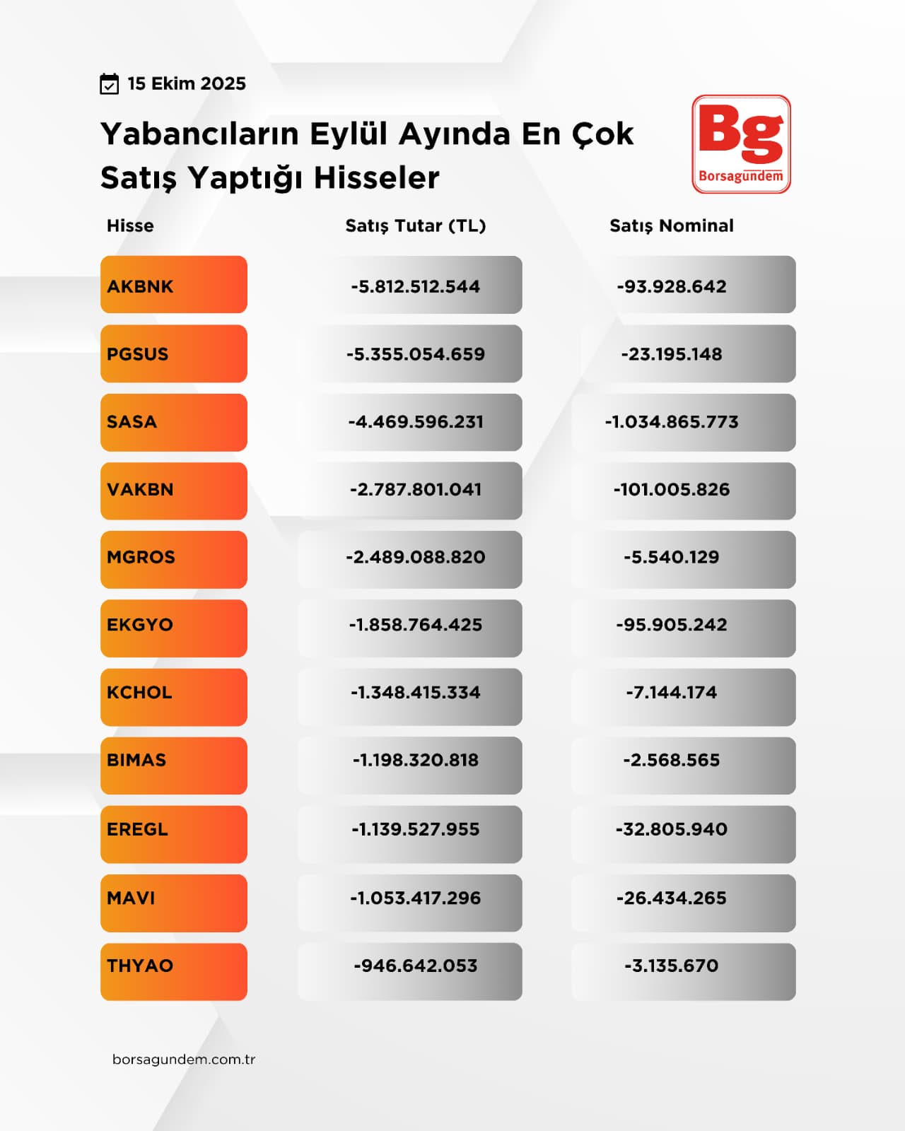 Yabancısatışeylül1510