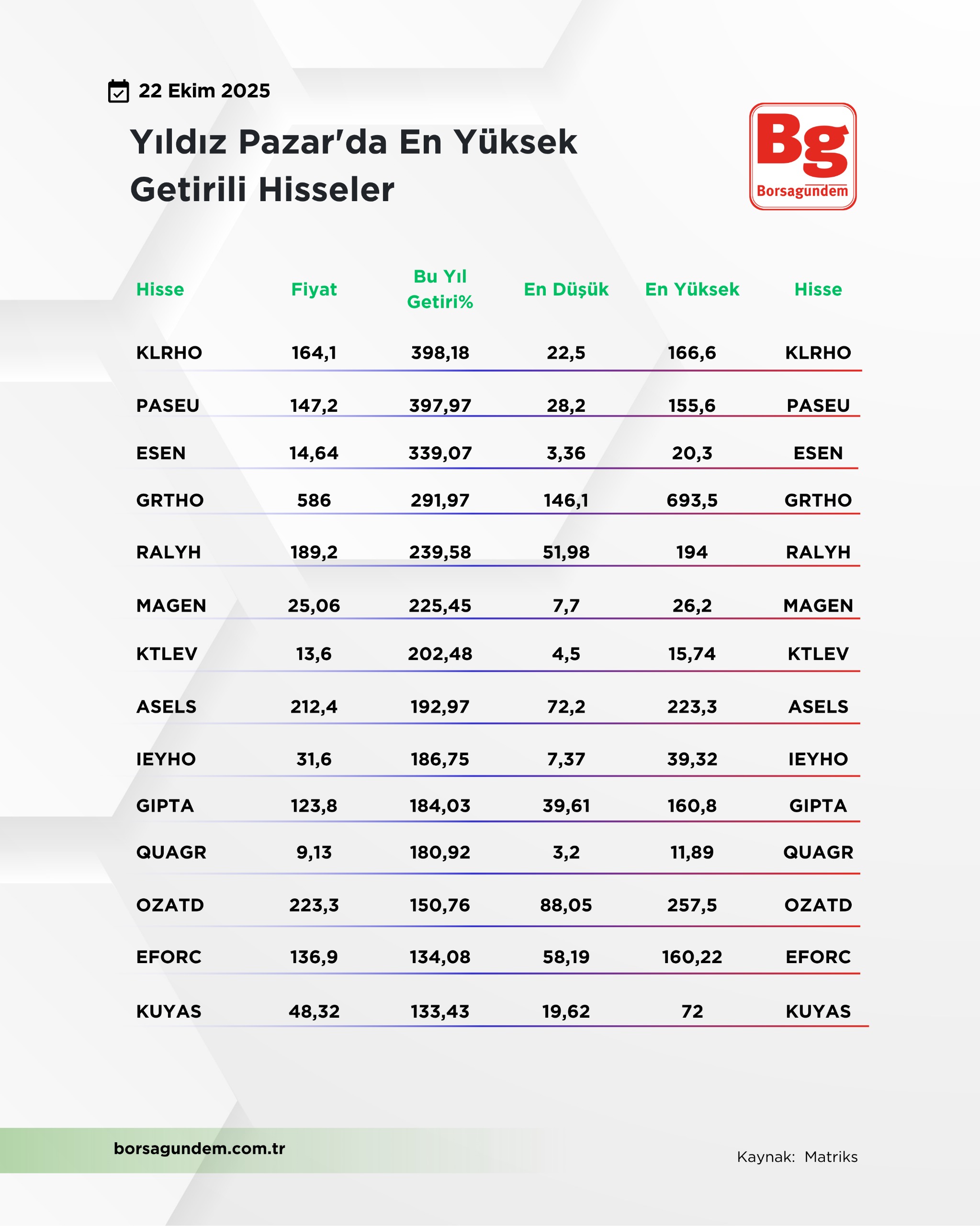 Yıldız Pazar Yüksek Getirili