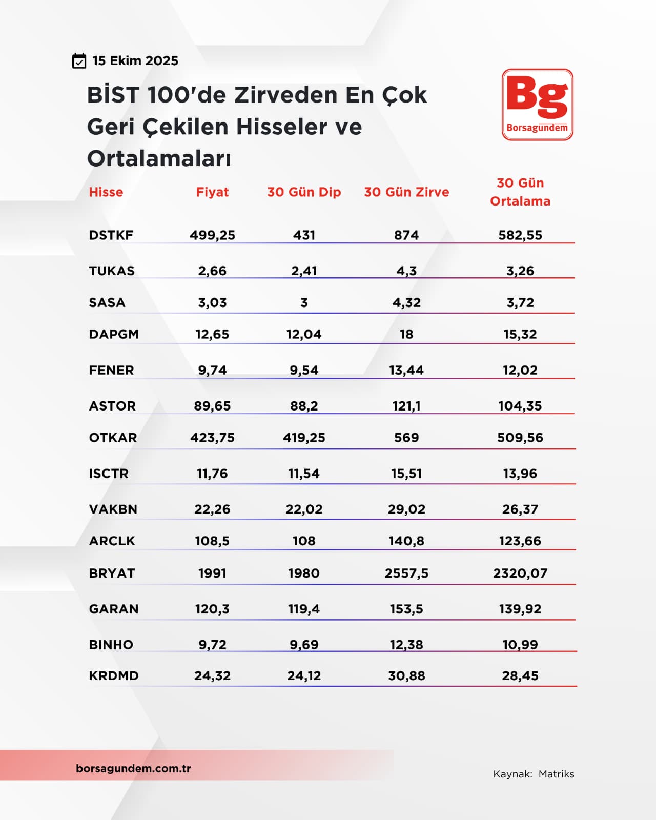 Zirvedenenuzak1510