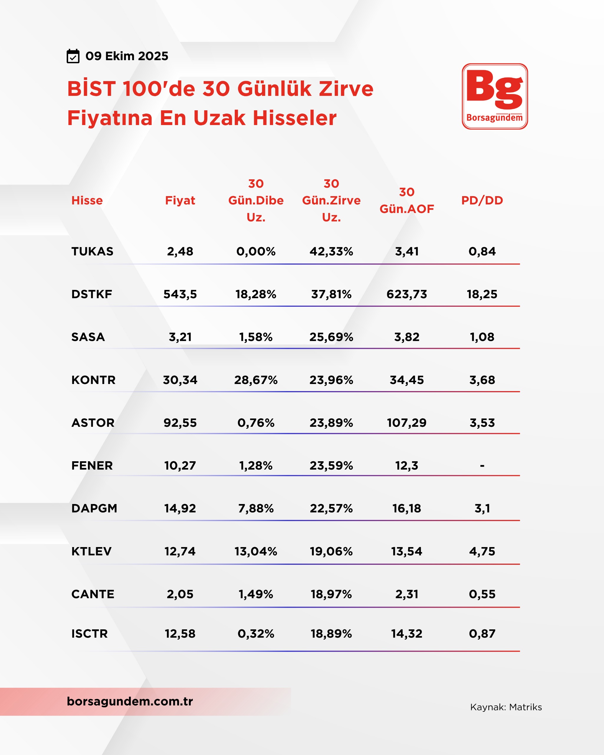 Zirveyeuzak0910