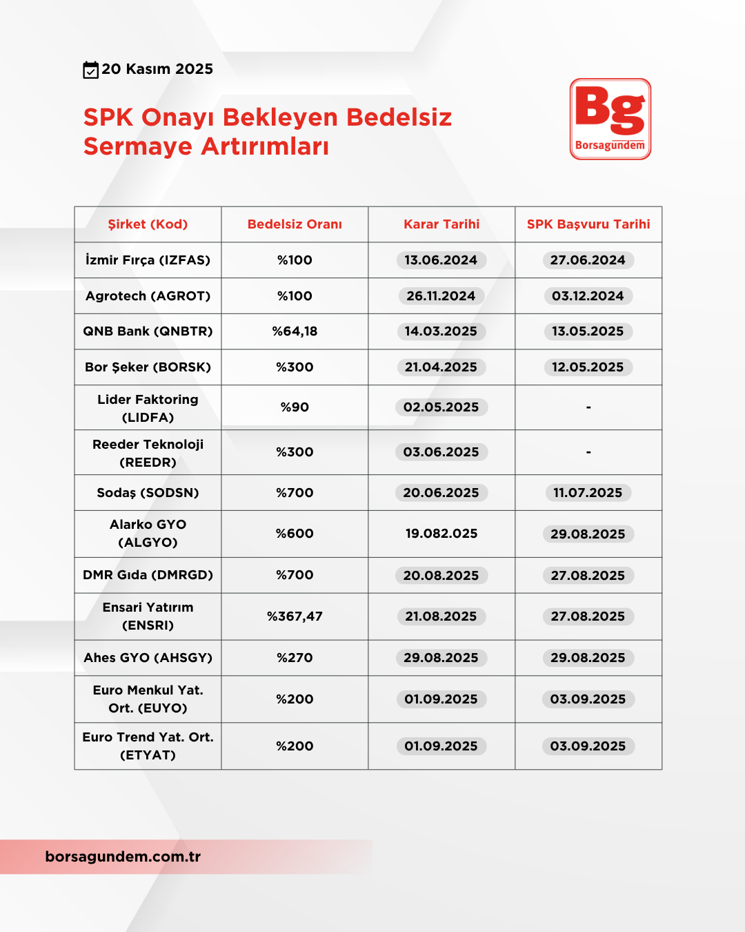 bedelsiz sermaye artırımı 20 ksm-2