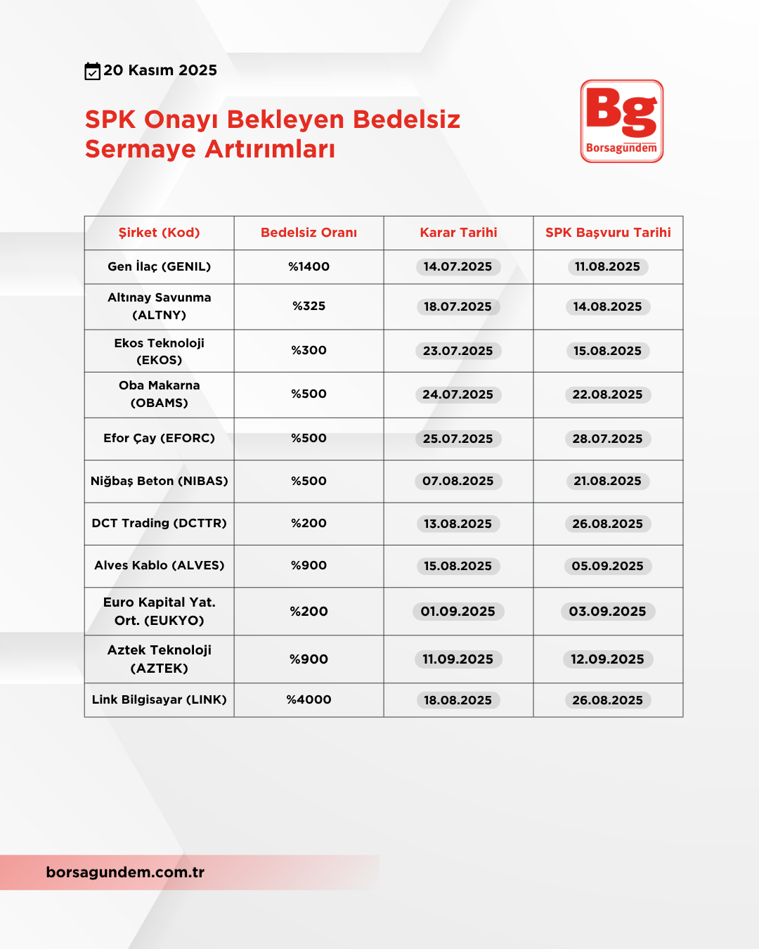 bedelsiz sermaye artırımı 20 ksm