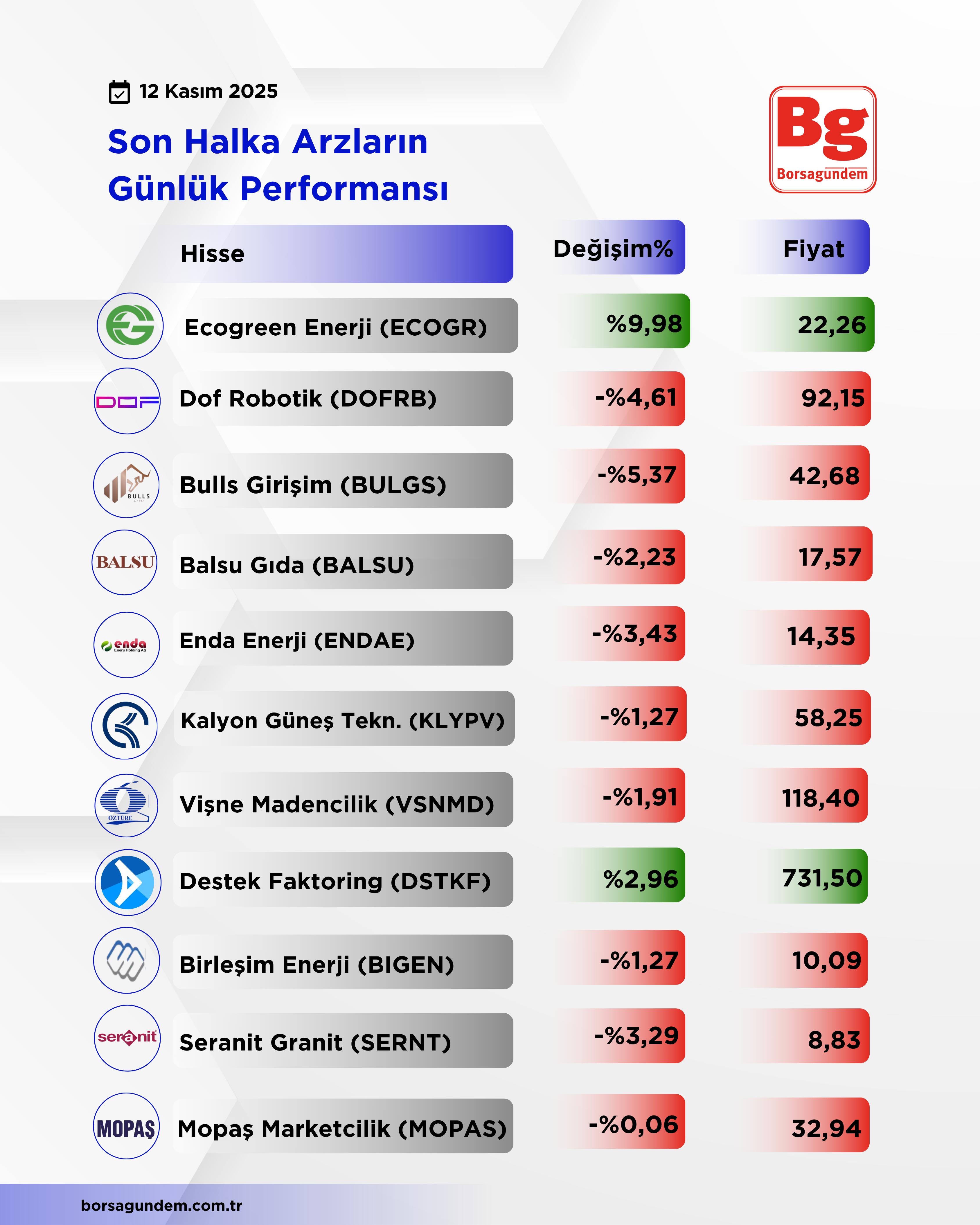 3Edc9533 B334 459F 95Df 7Bee2784911F