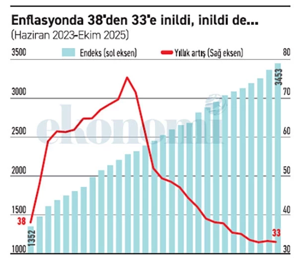 Aa Haber Tablo 05112025