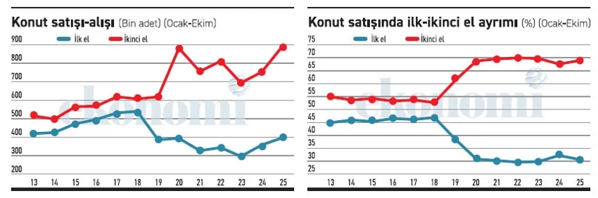Aa Haber Tablo 1 211120252025