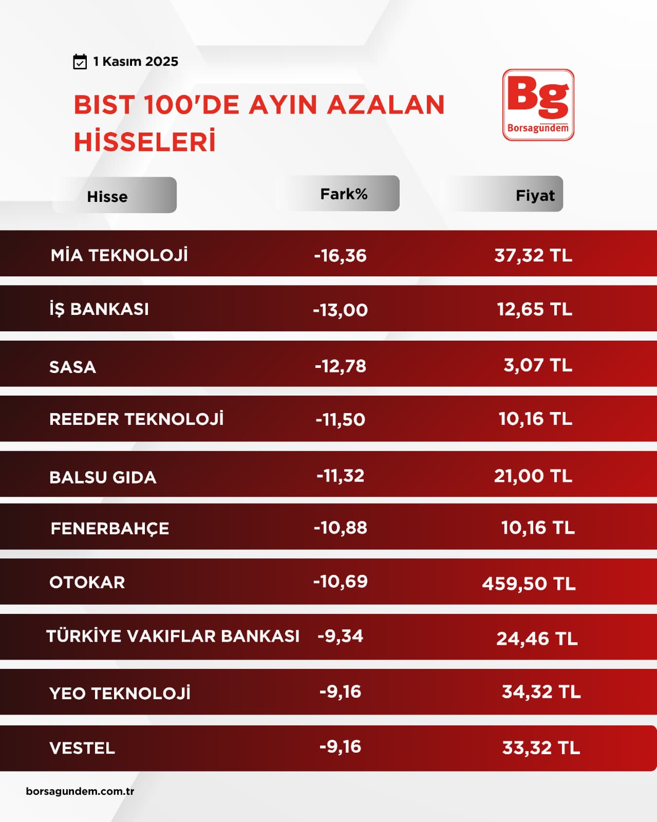 Bi̇st 100 (1)-14