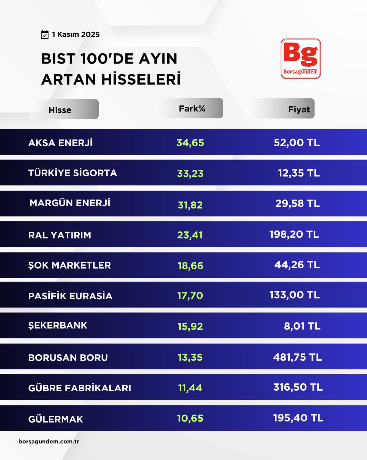 Bi̇st 100 (2)-14