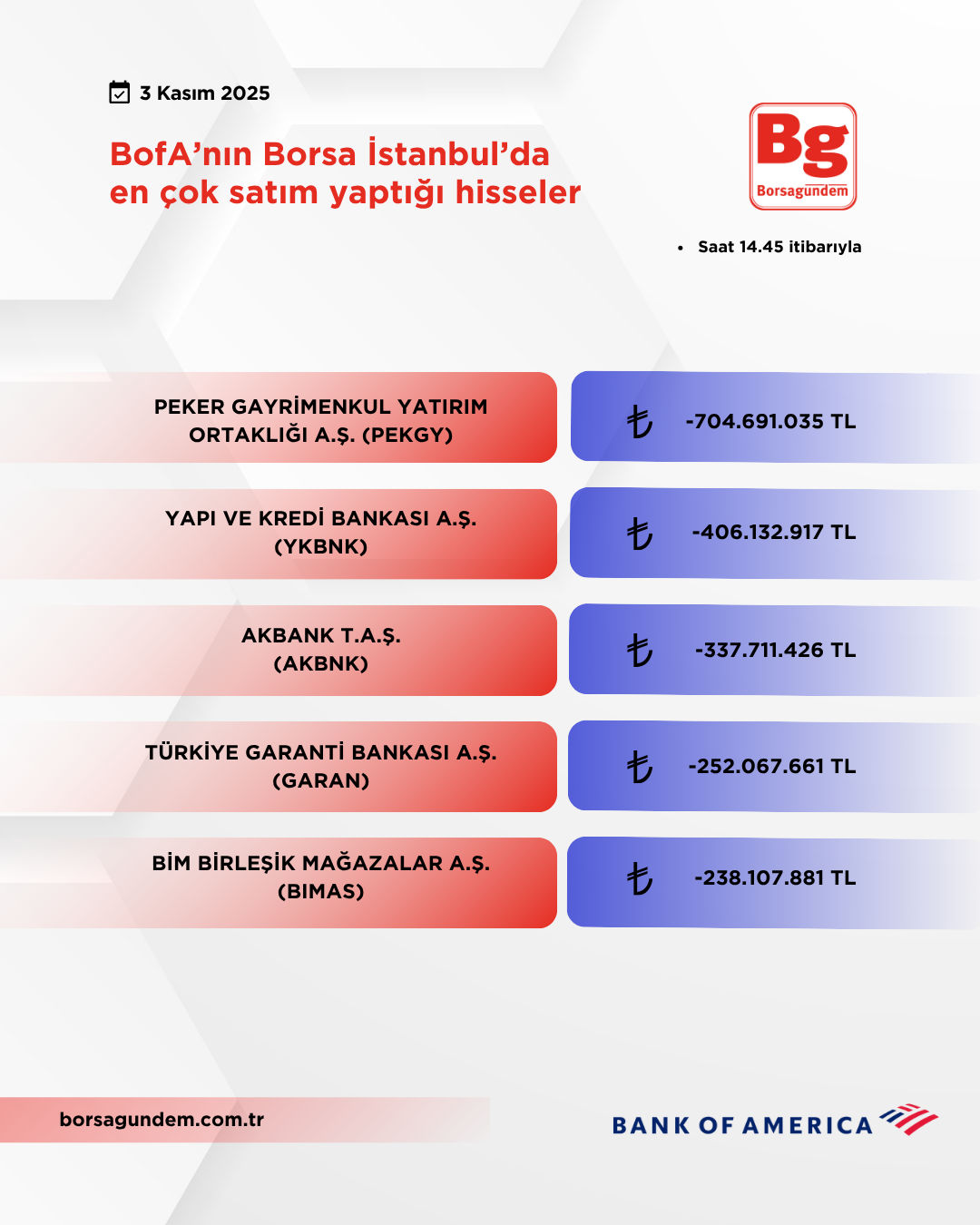 Bofa 03112025 Satiş
