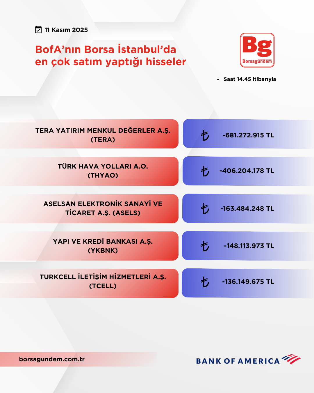 Bofa 11112025 Satiş