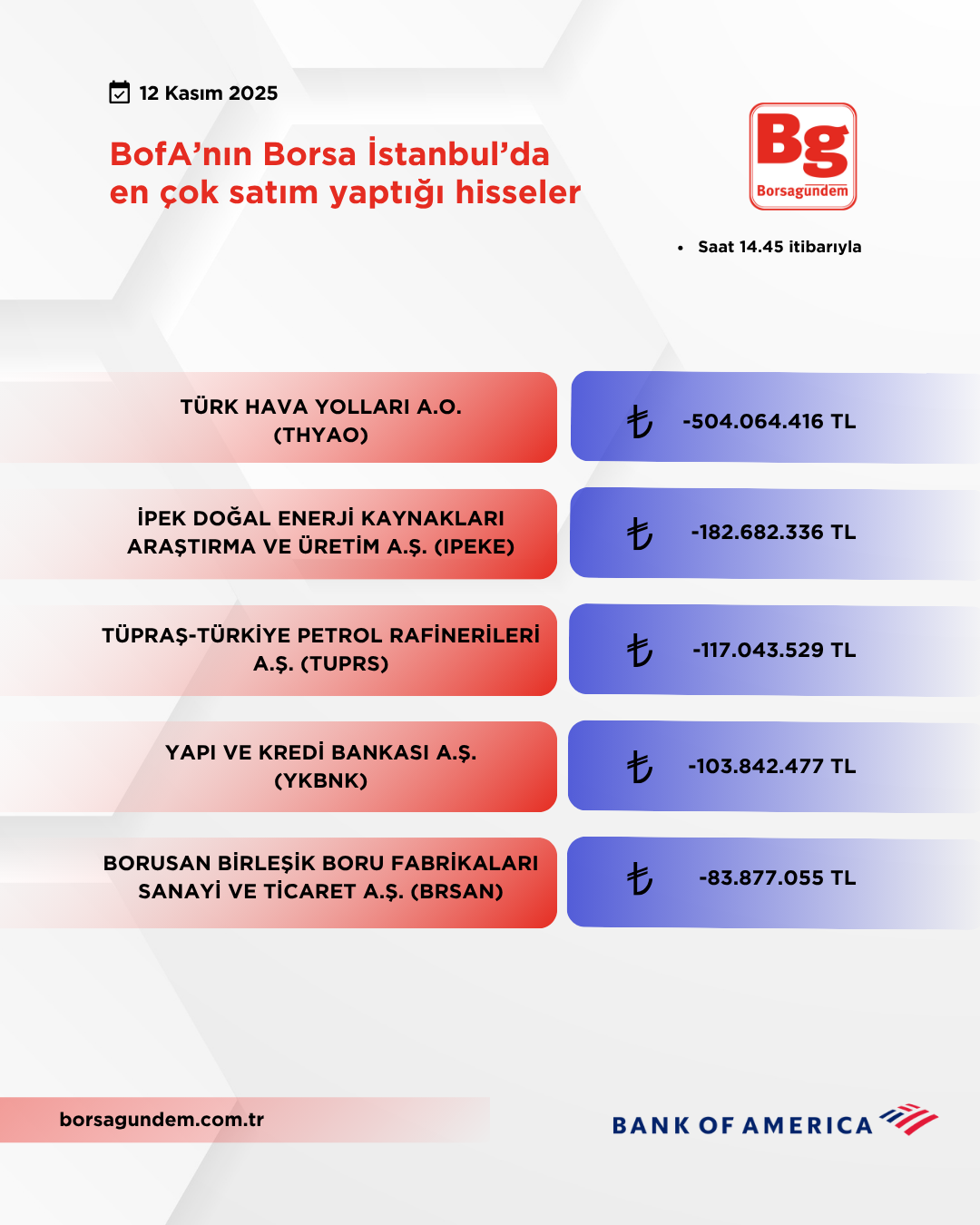 Bofa 12112025 Satiş