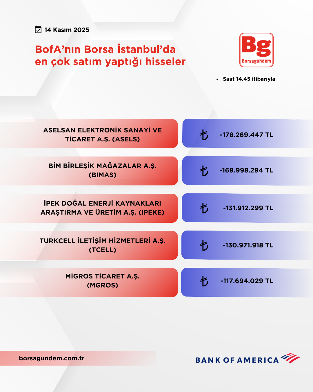 Bofa 14112025 Satiş