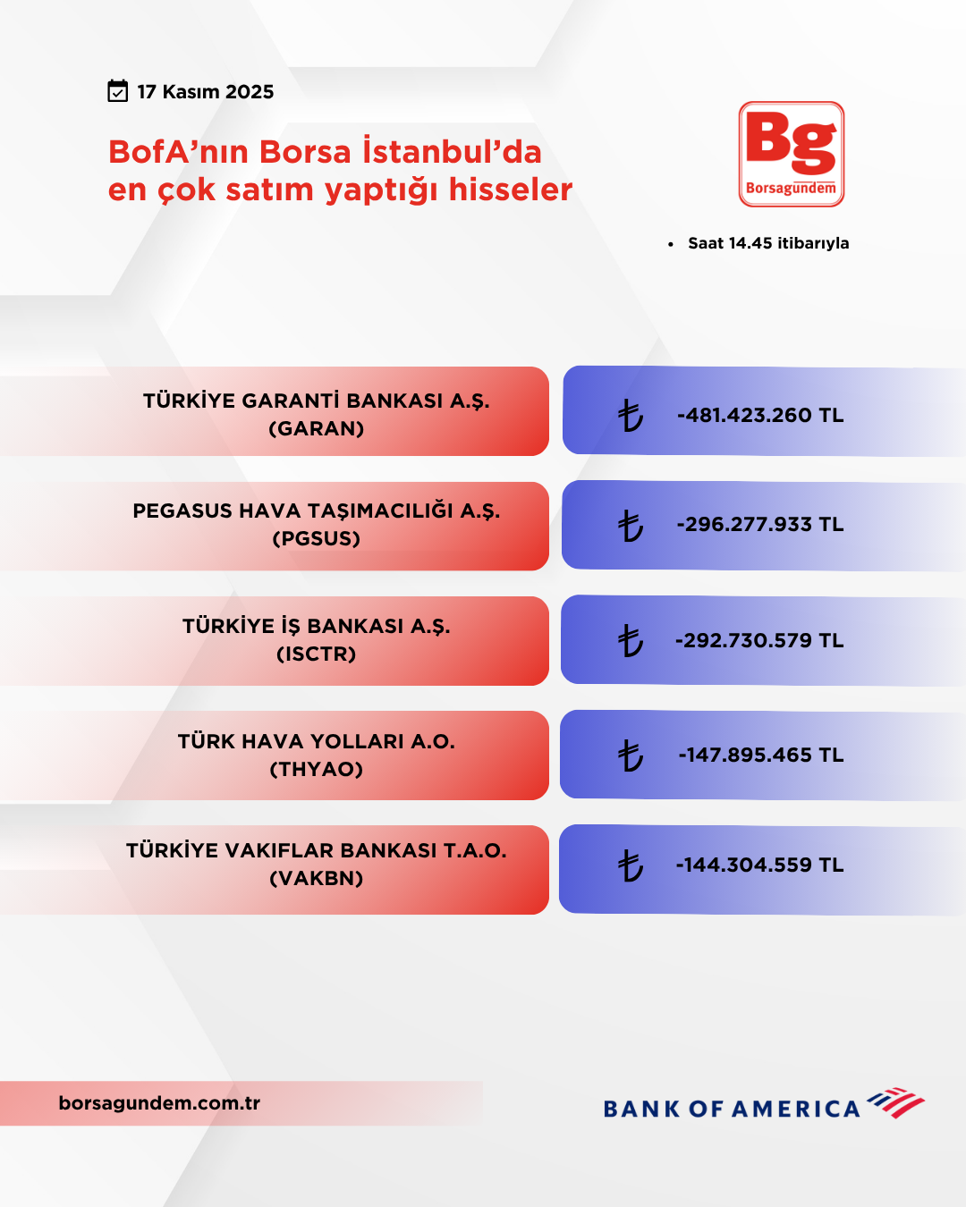 Bofa 17112025 Satiş