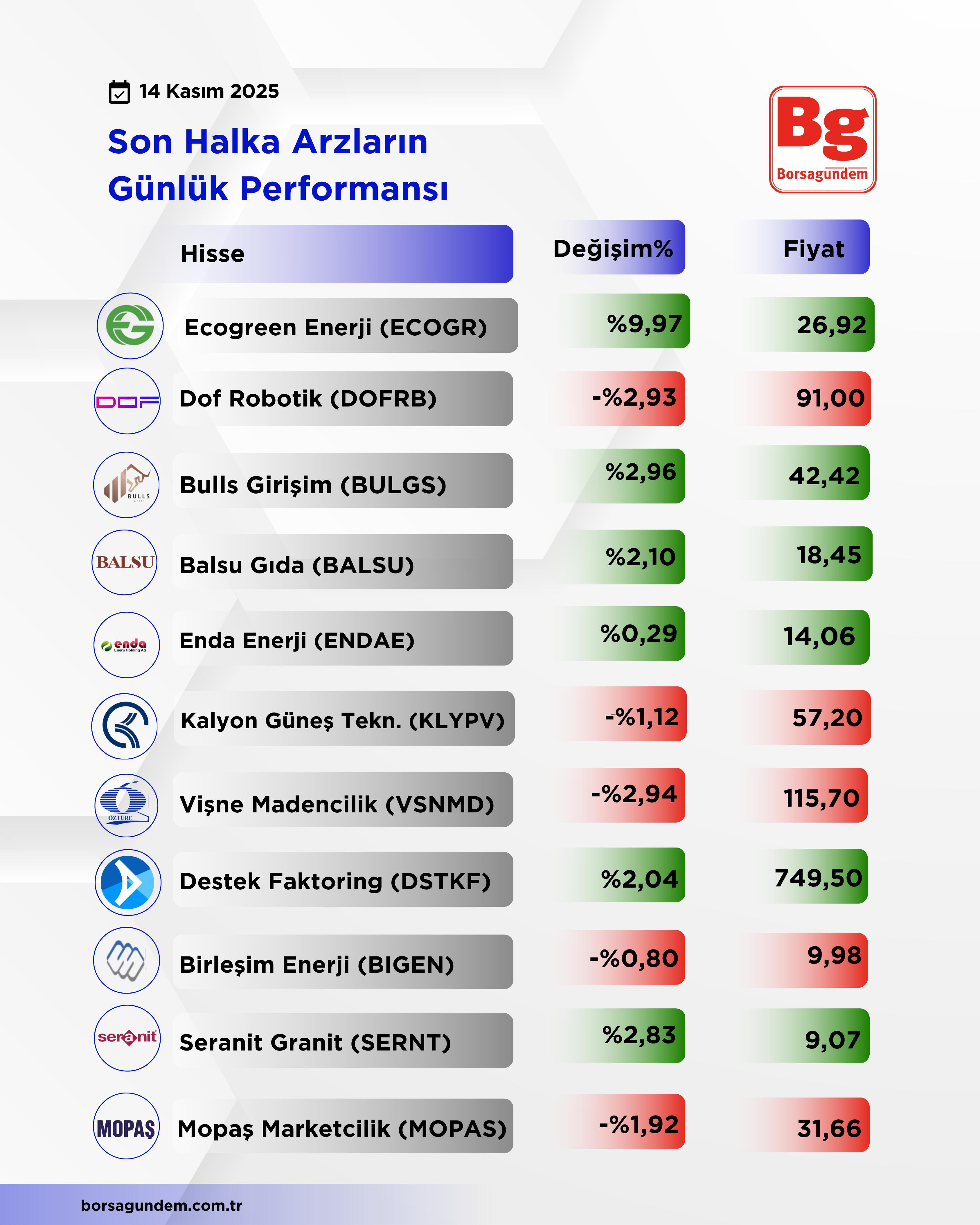 Daffc62C 0C0C 4C57 98Cf 37E465B21941