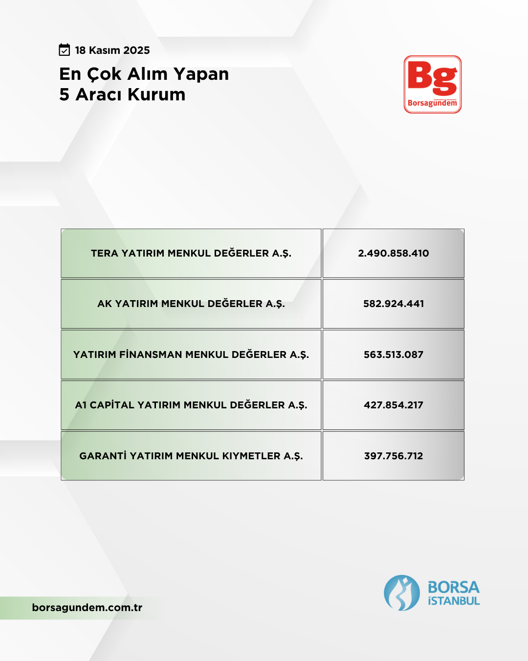 En Çok Alan 18112025 1810