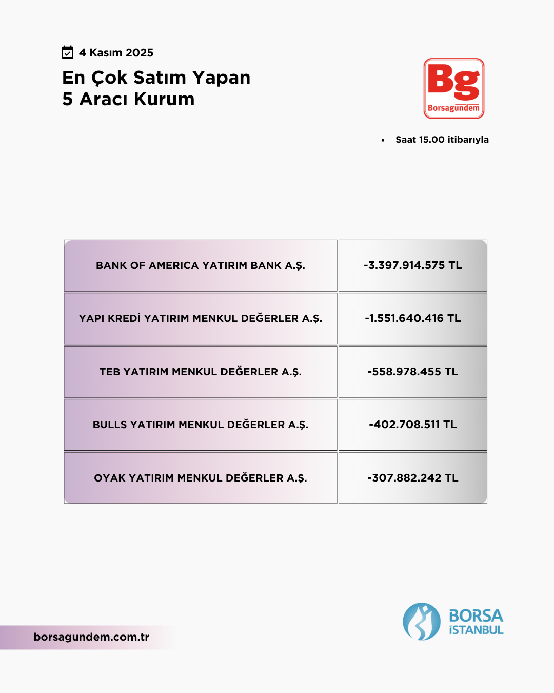 En Çok Satan 04112025