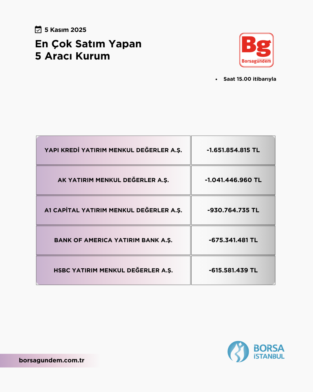 En Çok Satan 05112025