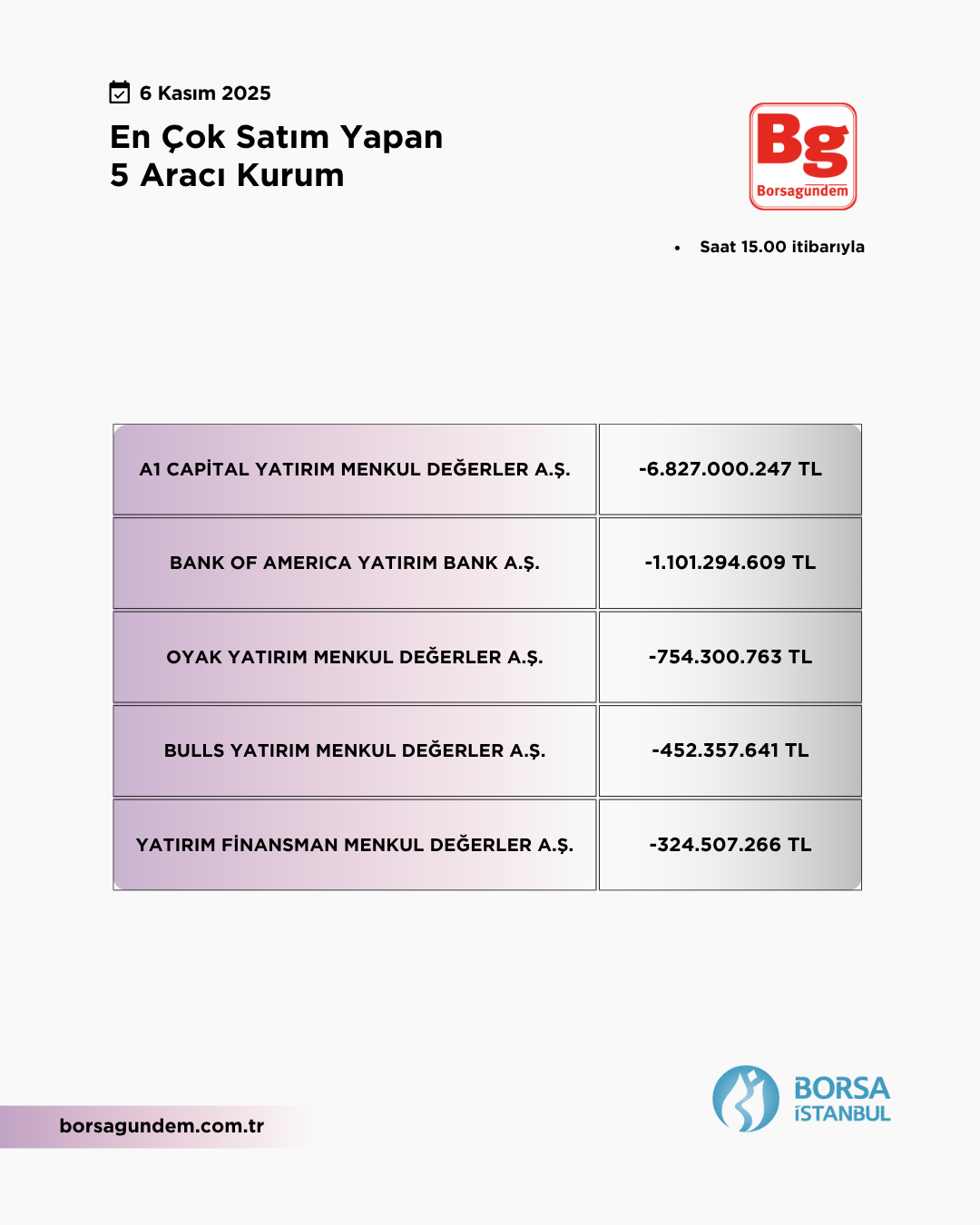 En Çok Satan 06112025