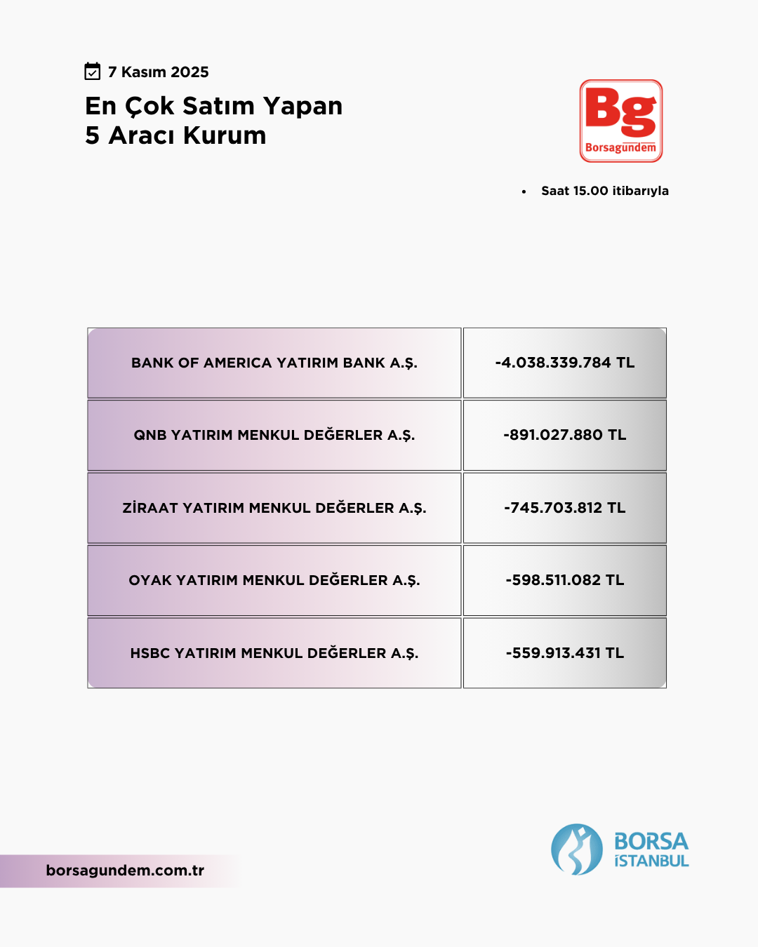 En Çok Satan 07112025