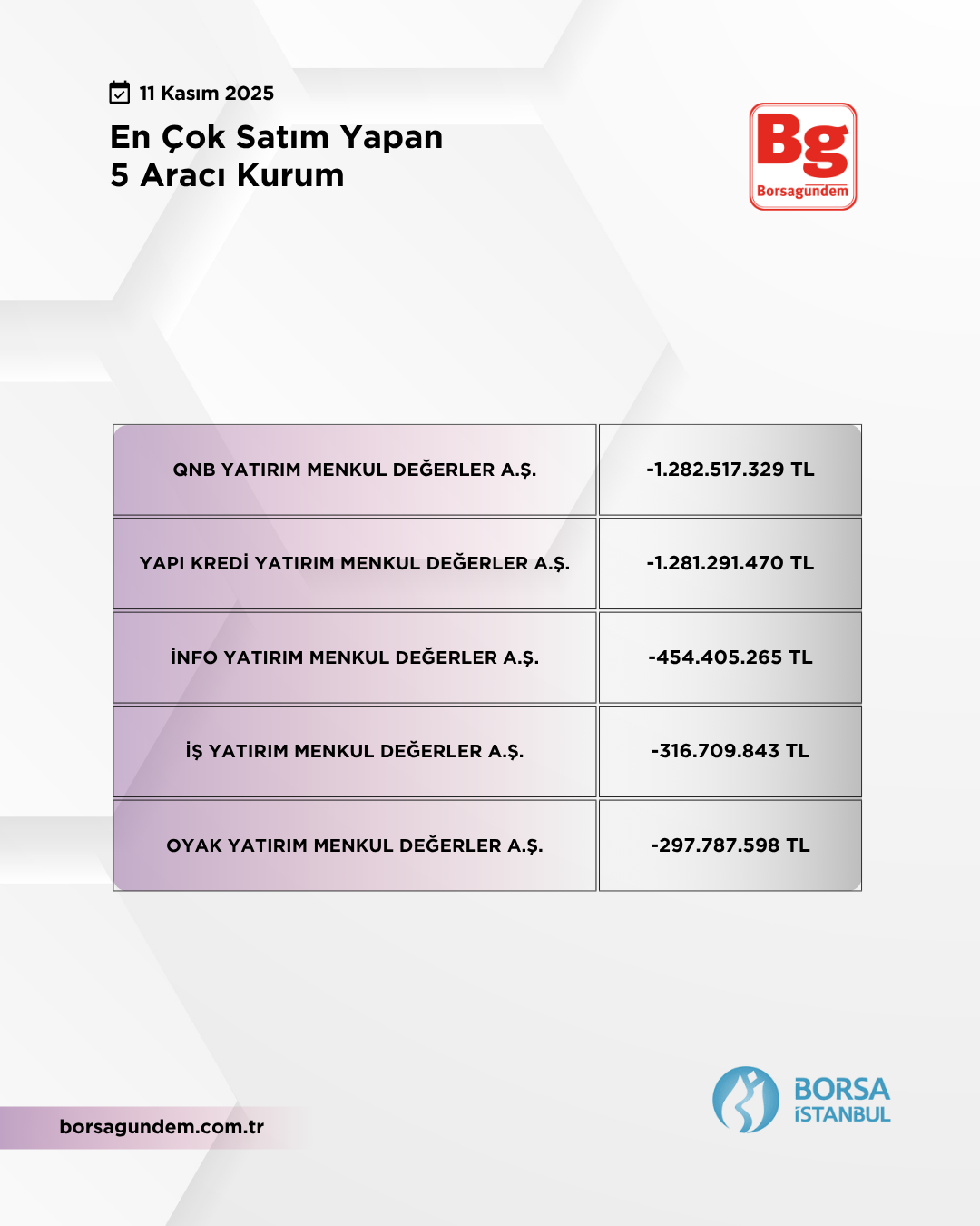 En Çok Satan 11112025 1810