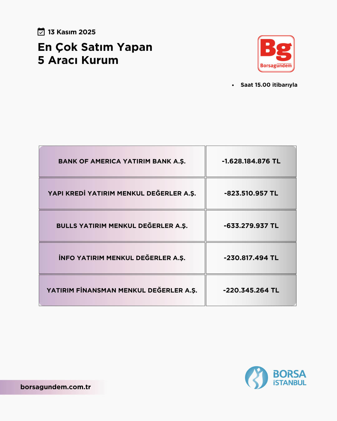 En Çok Satan 13112025