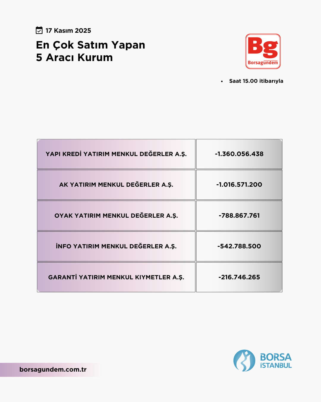 En Çok Satan 17112025