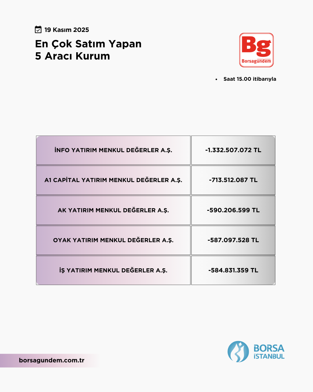 En Çok Satan 19112025