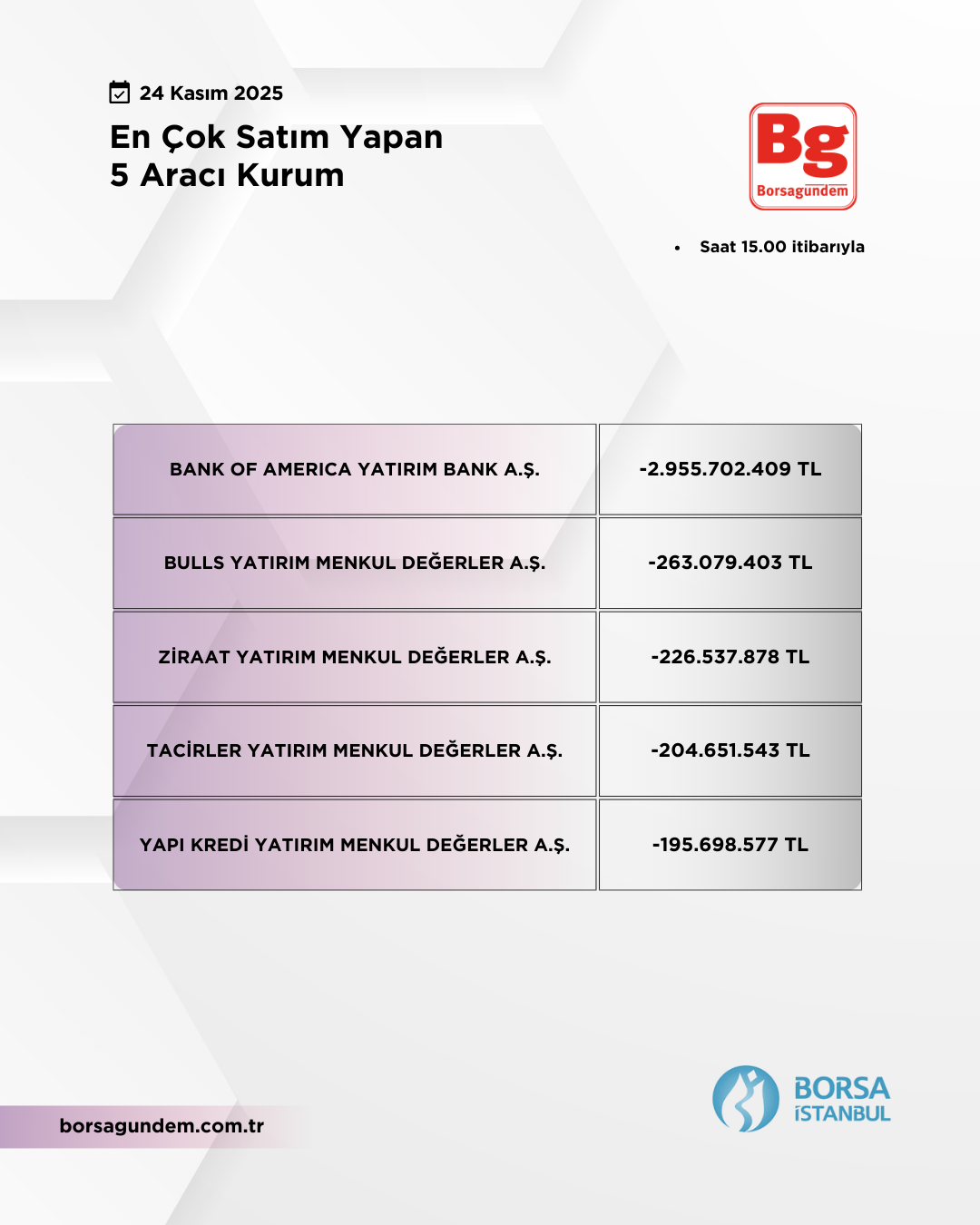 En Çok Satan 24112025