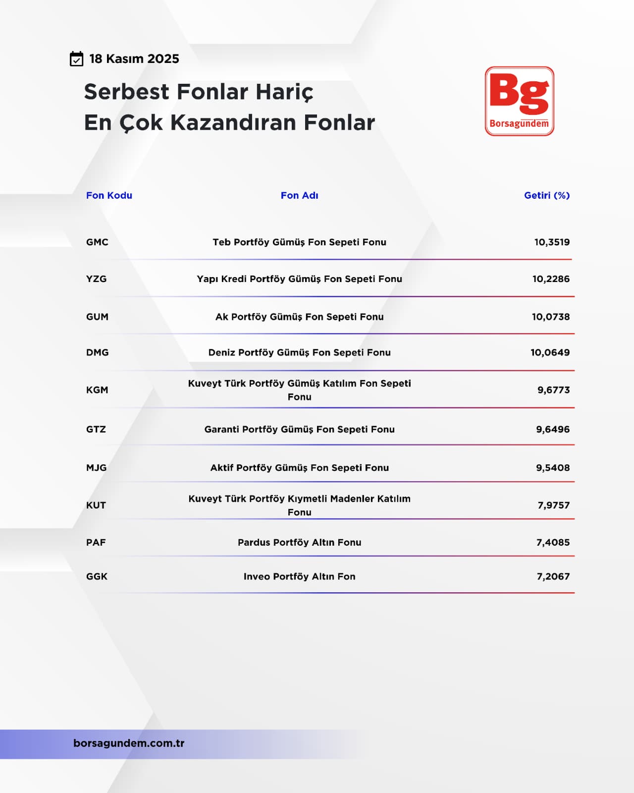 Ençokazandıranfonlar