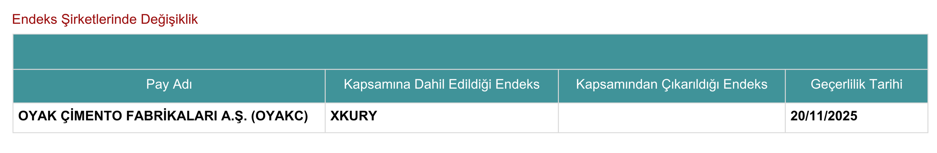 Endeks Değişiklik 19112025