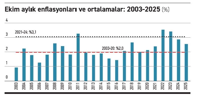 Fö Haber Tablo 04112025